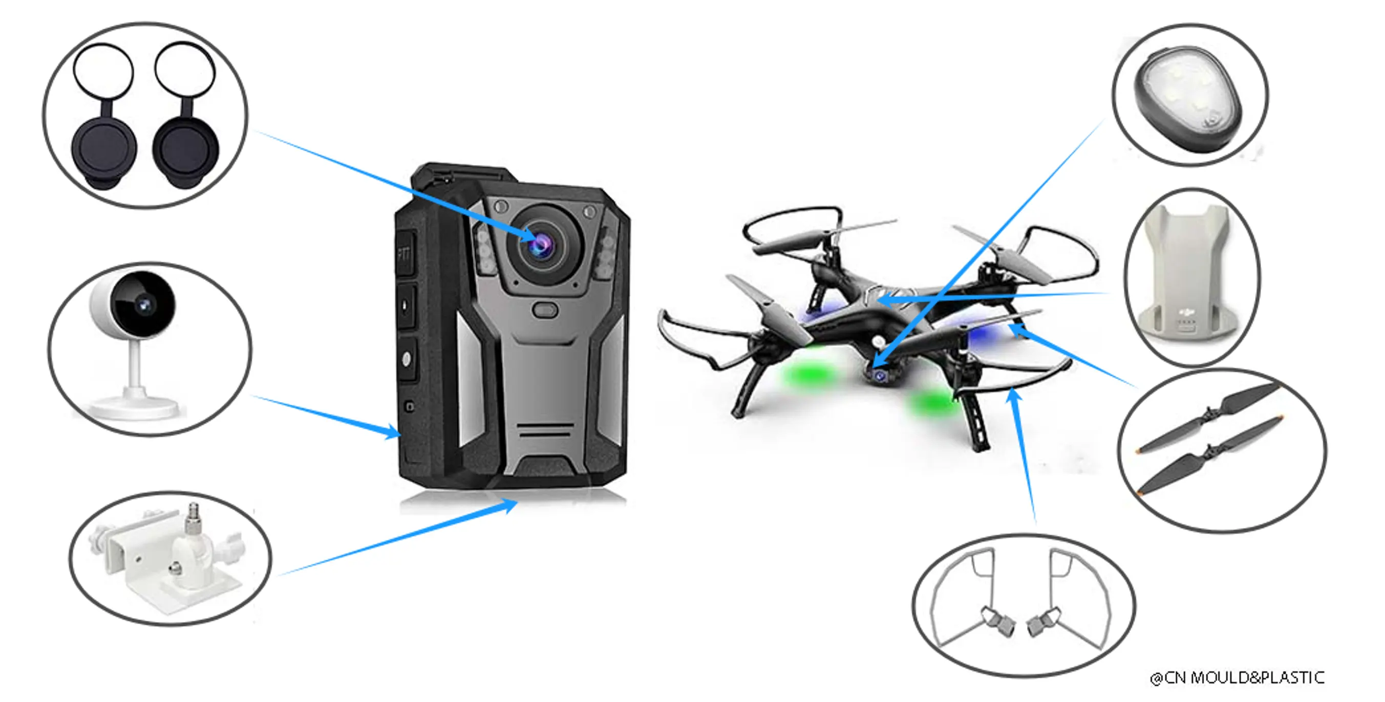 Surmoulage pour drone et appareil photo